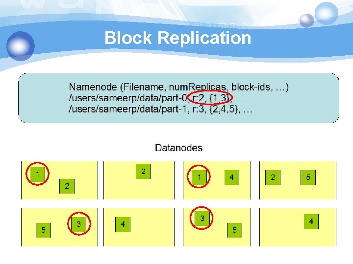 Block Replication 