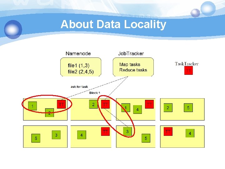 About Data Locality 