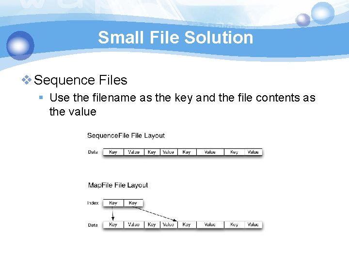 Small File Solution v Sequence Files § Use the filename as the key and