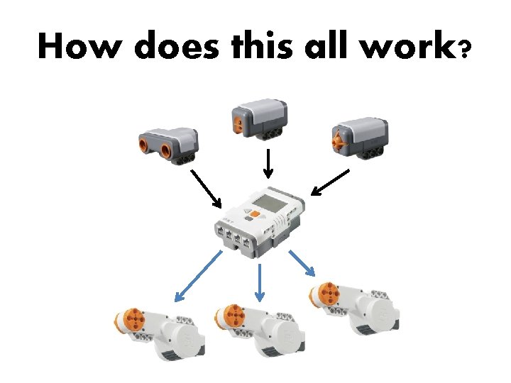 How does this all work? 