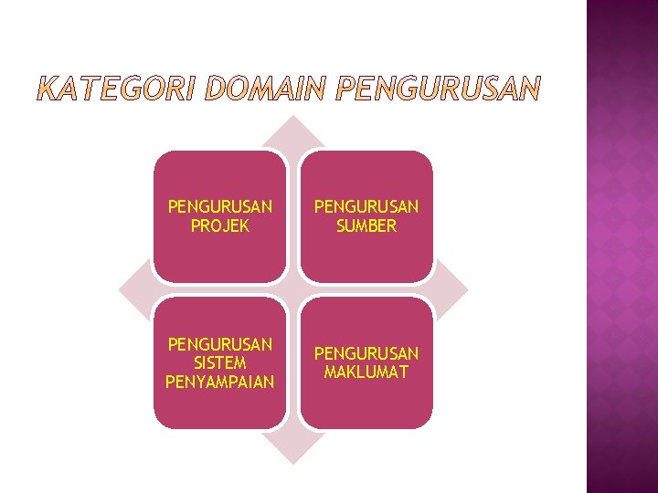 PENGURUSAN PROJEK PENGURUSAN SUMBER PENGURUSAN SISTEM PENYAMPAIAN PENGURUSAN MAKLUMAT 