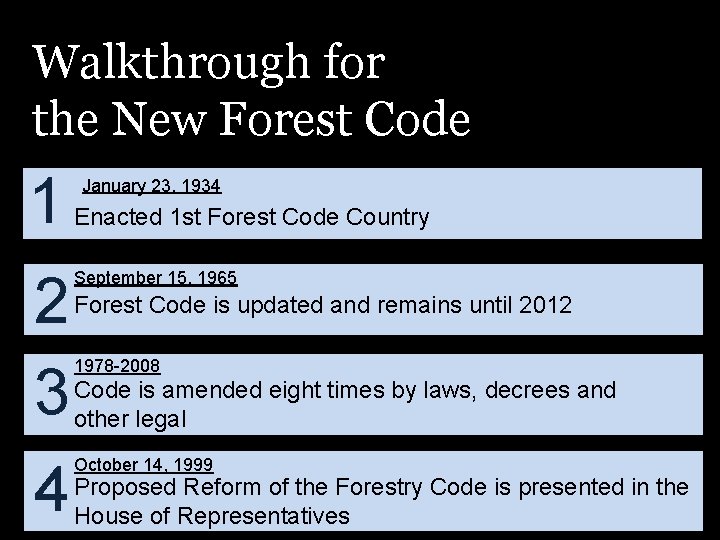 Walkthrough for the New Forest Code 1 2 3 4 January 23, 1934 Enacted