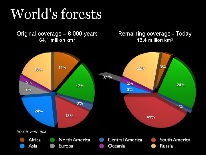 World's forests Original coverage – 8 000 years Remaining coverage - Today 64, 1