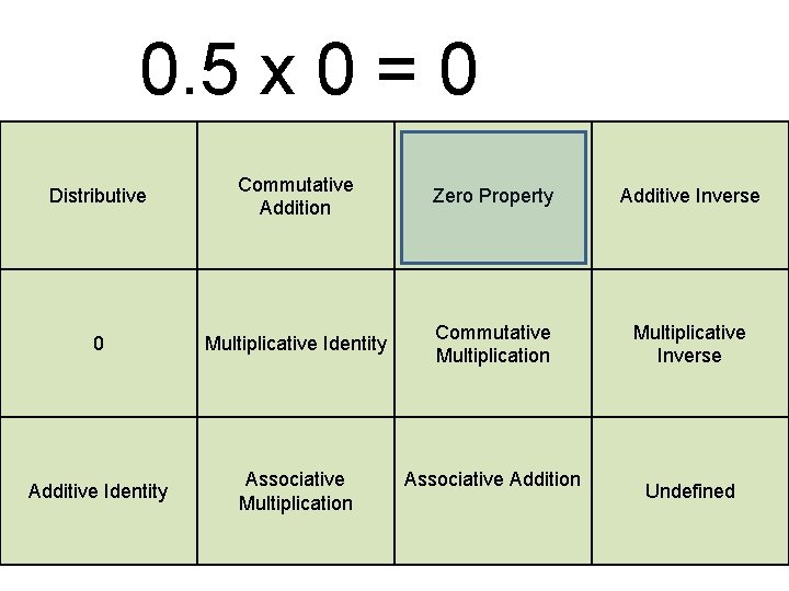 0. 5 x 0 = 0 Distributive Commutative Addition Zero Property Additive Inverse 0