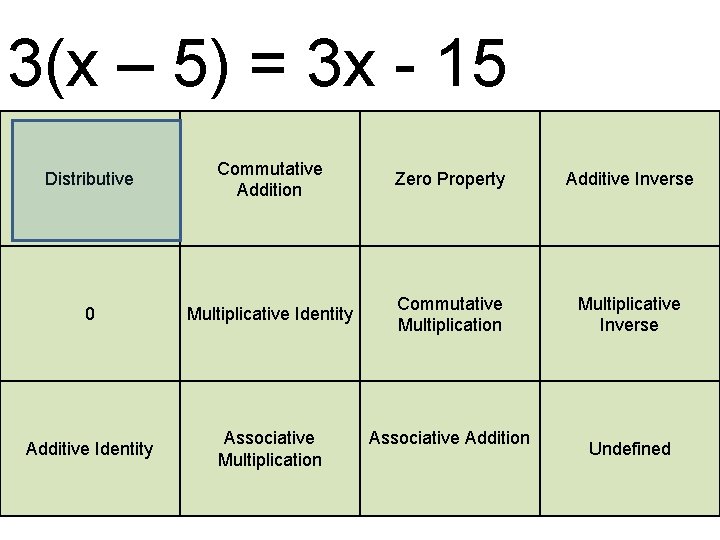 3(x – 5) = 3 x - 15 Distributive Commutative Addition Zero Property Additive