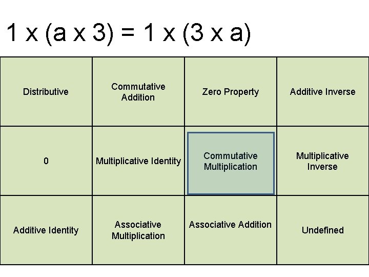 1 x (a x 3) = 1 x (3 x a) Distributive Commutative Addition