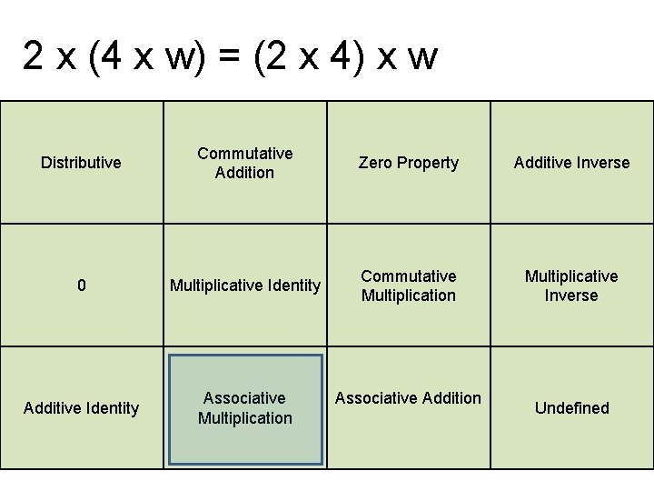 2 x (4 x w) = (2 x 4) x w Distributive Commutative Addition