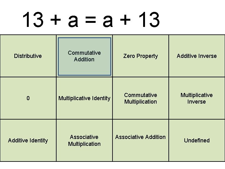 13 + a = a + 13 Distributive Commutative Addition Zero Property Additive Inverse