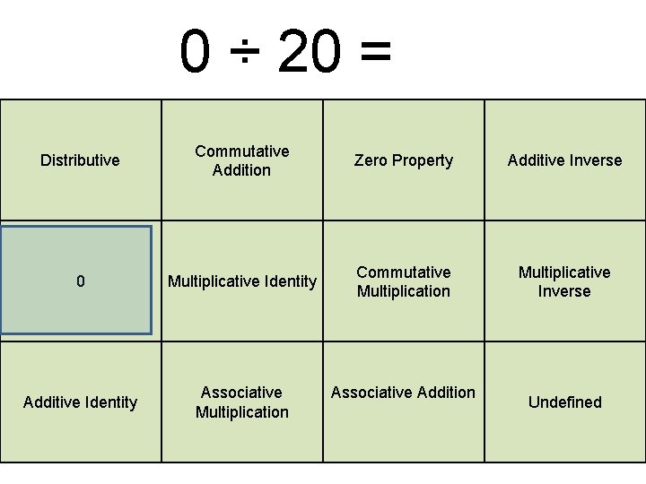 0 ÷ 20 = Distributive Commutative Addition Zero Property Additive Inverse 0 Multiplicative Identity