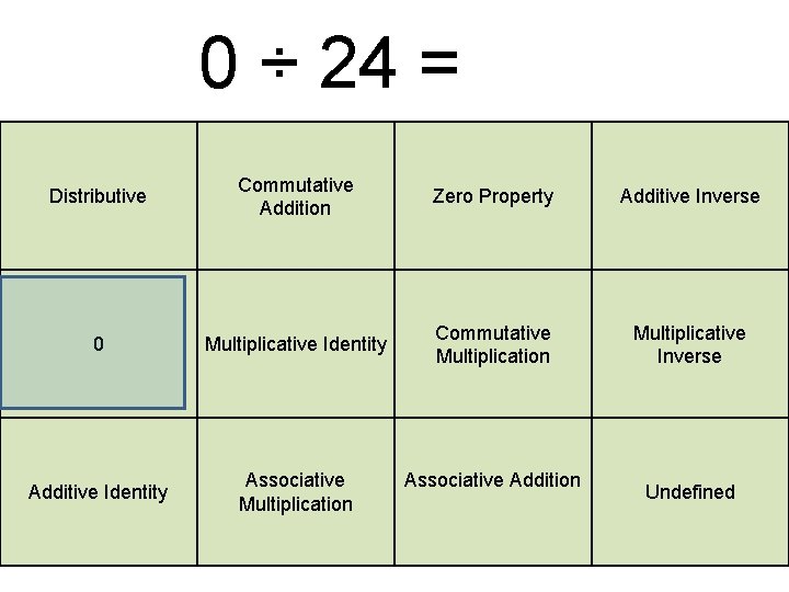 0 ÷ 24 = Distributive Commutative Addition Zero Property Additive Inverse 0 Multiplicative Identity