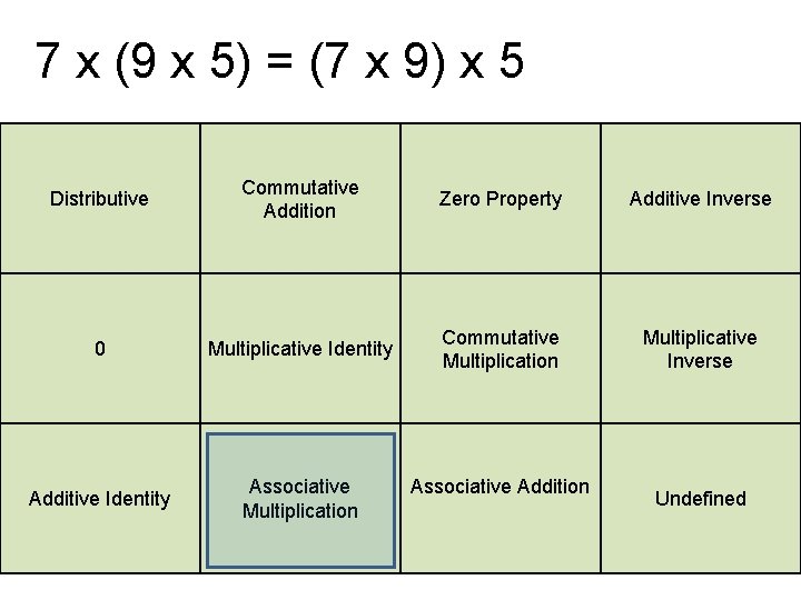 7 x (9 x 5) = (7 x 9) x 5 Distributive Commutative Addition