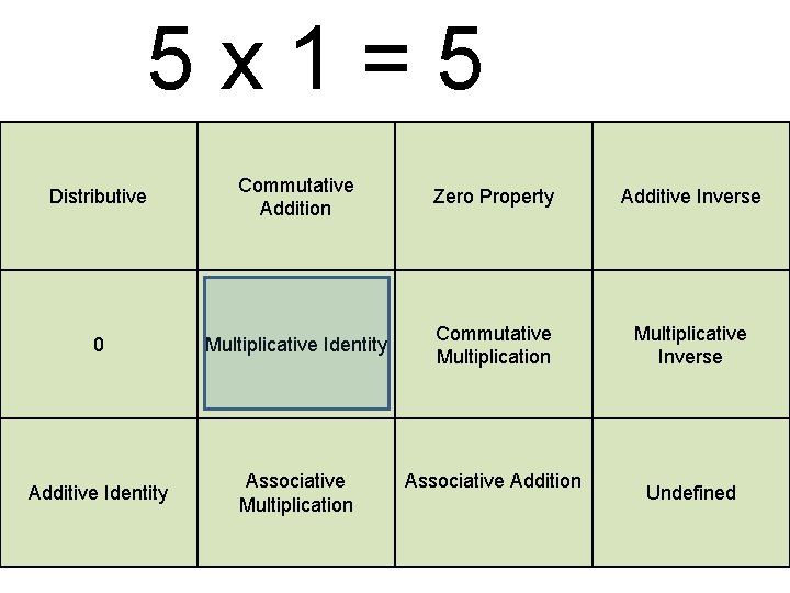 5 x 1=5 Distributive Commutative Addition Zero Property Additive Inverse 0 Multiplicative Identity Commutative