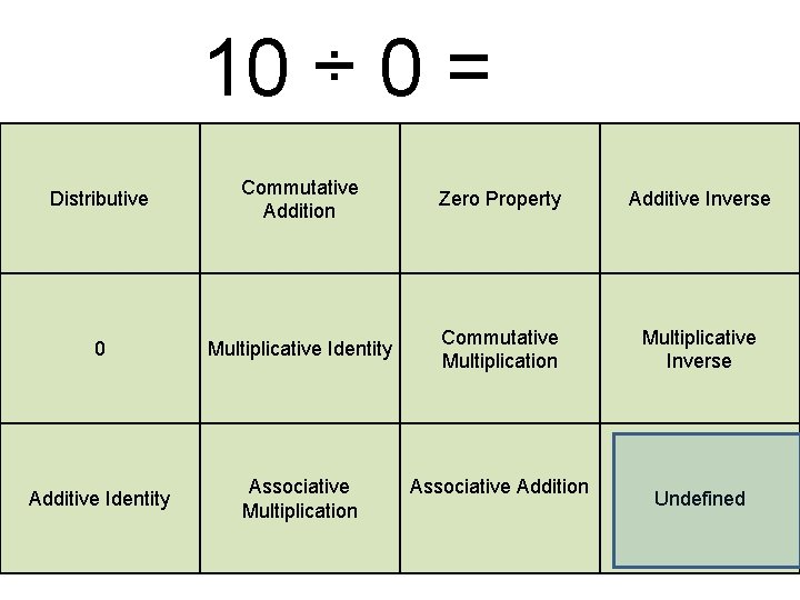 10 ÷ 0 = Distributive Commutative Addition Zero Property Additive Inverse 0 Multiplicative Identity