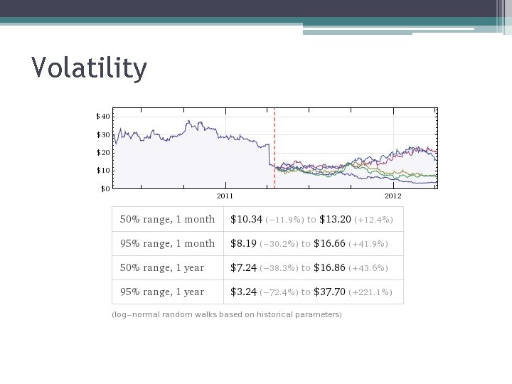 Volatility 