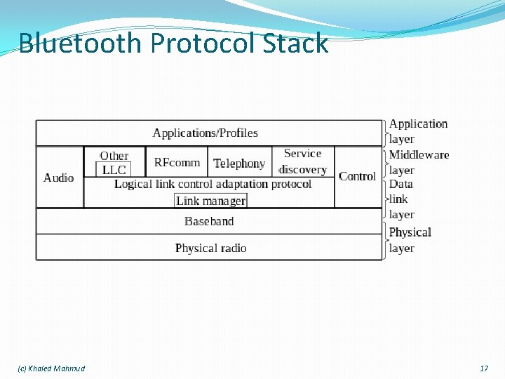Bluetooth Protocol Stack (c) Khaled Mahmud 17 