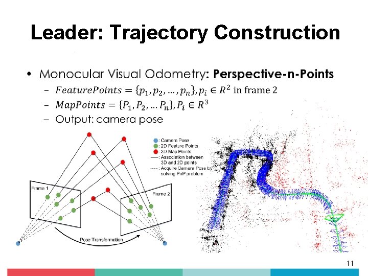 Leader: Trajectory Construction • 11 Leader: Trajectory Construction • 11