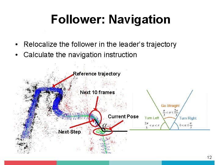 Follower: Navigation • Relocalize the follower in the leader’s trajectory • Calculate the navigation Follower: Navigation • Relocalize the follower in the leader’s trajectory • Calculate the navigation