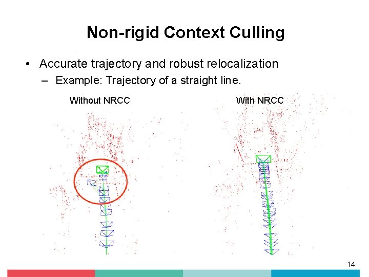 Non-rigid Context Culling • Accurate trajectory and robust relocalization – Example: Trajectory of a Non-rigid Context Culling • Accurate trajectory and robust relocalization – Example: Trajectory of a
