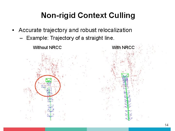 Non-rigid Context Culling • Accurate trajectory and robust relocalization – Example: Trajectory of a