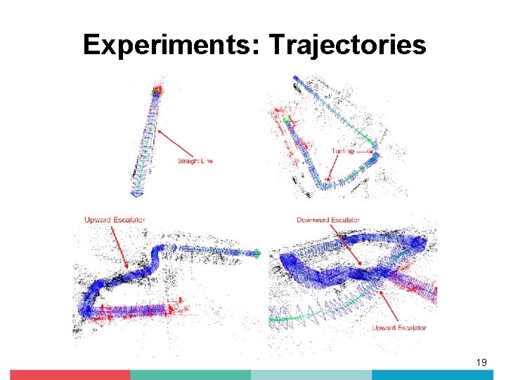 Experiments: Trajectories 19 