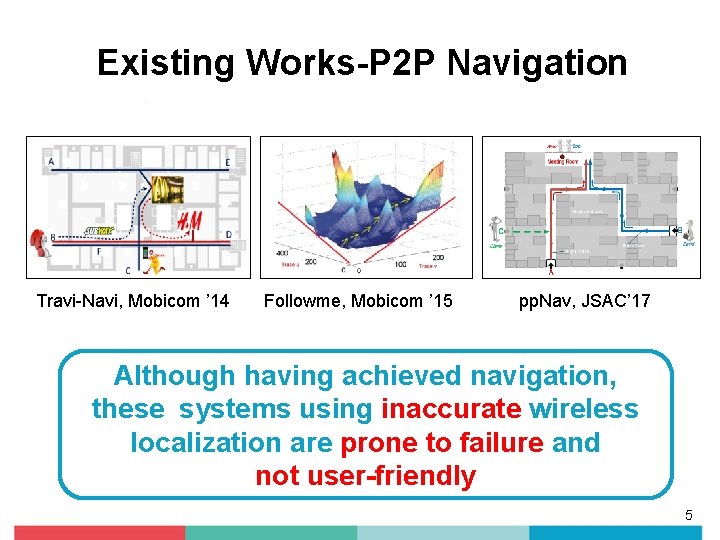 Existing Works-P 2 P Navigation Travi-Navi, Mobicom ’ 14 Followme, Mobicom ’ 15 pp. Existing Works-P 2 P Navigation Travi-Navi, Mobicom ’ 14 Followme, Mobicom ’ 15 pp.