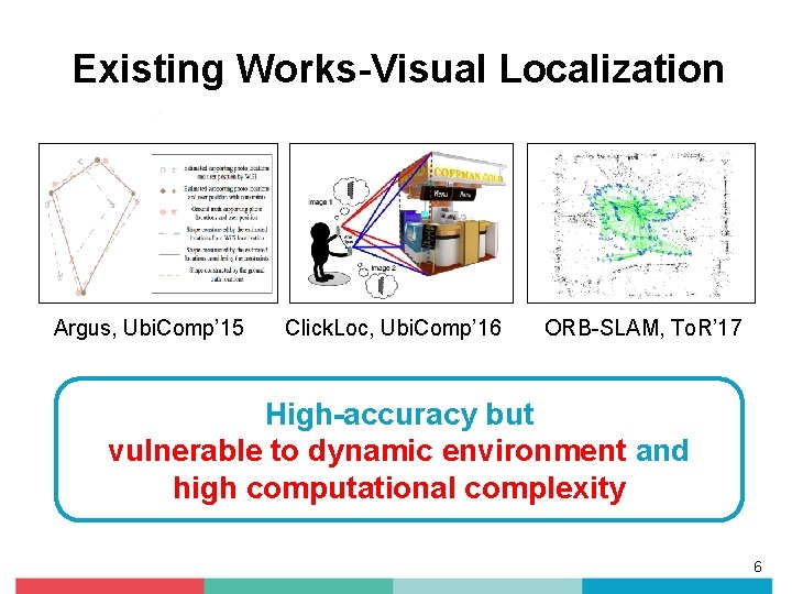 Existing Works-Visual Localization Argus, Ubi. Comp’ 15 Click. Loc, Ubi. Comp’ 16 ORB-SLAM, To.
