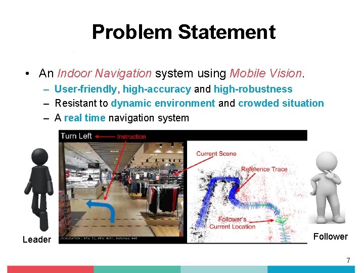 Problem Statement • An Indoor Navigation system using Mobile Vision. – User-friendly, high-accuracy and