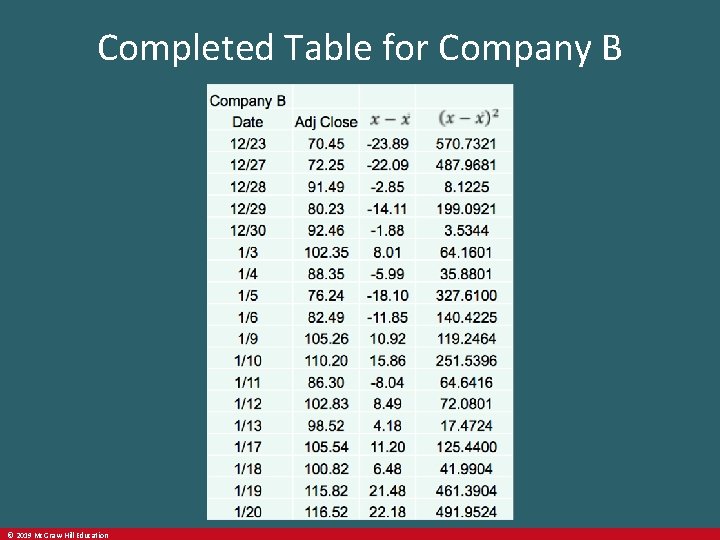 Completed Table for Company B © 2019 Mc. Graw-Hill Education 