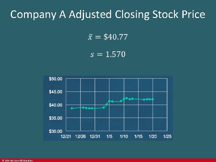 Company A Adjusted Closing Stock Price © 2019 Mc. Graw-Hill Education 