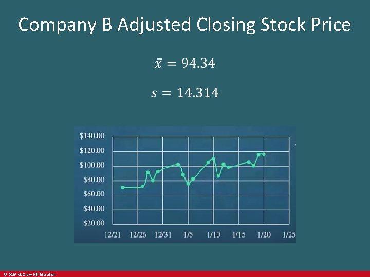 Company B Adjusted Closing Stock Price © 2019 Mc. Graw-Hill Education 