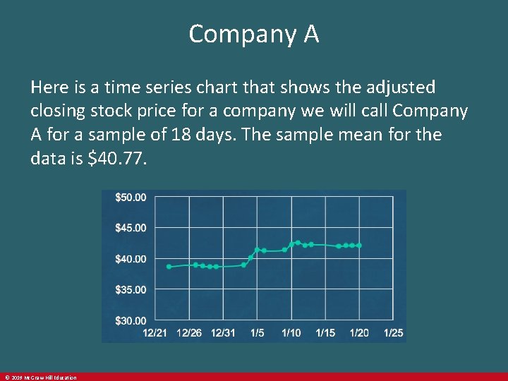 Company A Here is a time series chart that shows the adjusted closing stock
