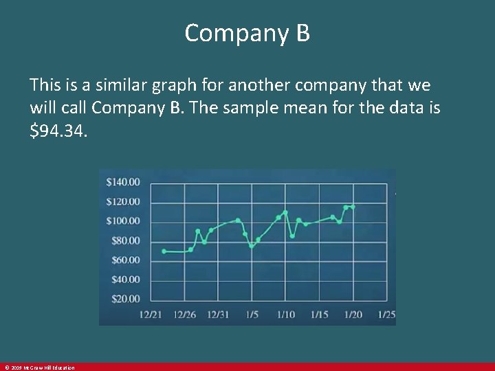 Company B This is a similar graph for another company that we will call