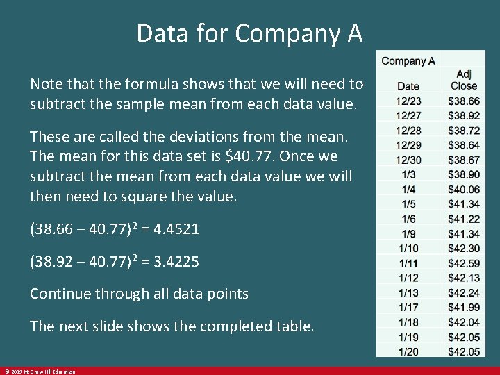 Data for Company A Note that the formula shows that we will need to