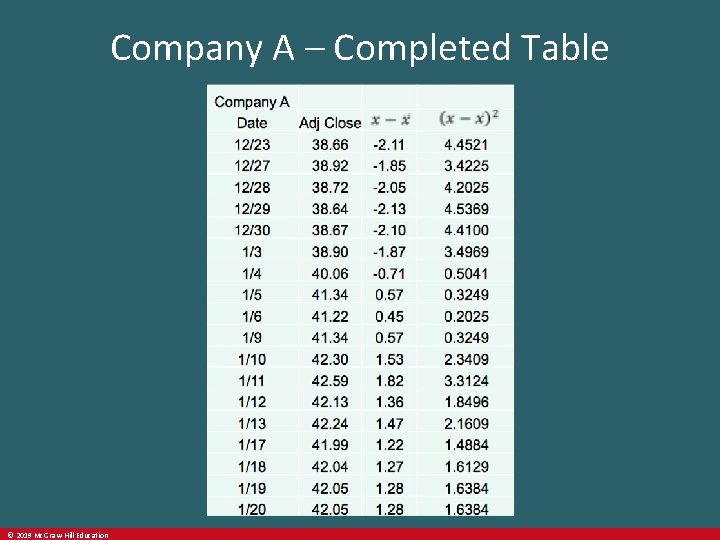Company A – Completed Table © 2019 Mc. Graw-Hill Education 