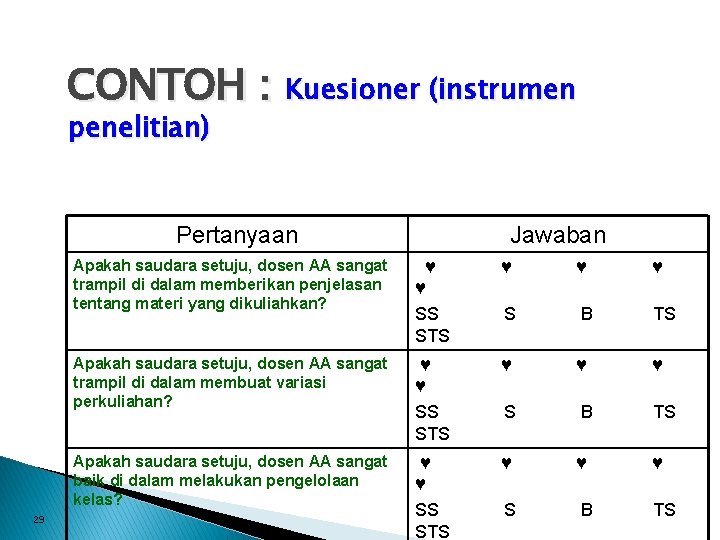 CONTOH : Kuesioner (instrumen penelitian) Pertanyaan 29 Jawaban Apakah saudara setuju, dosen AA sangat