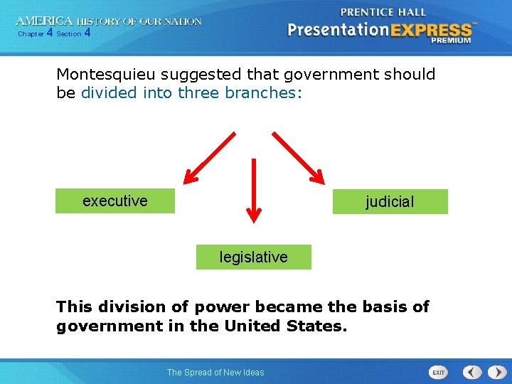 Chapter 4 Section 4 Montesquieu suggested that government should be divided into three branches: