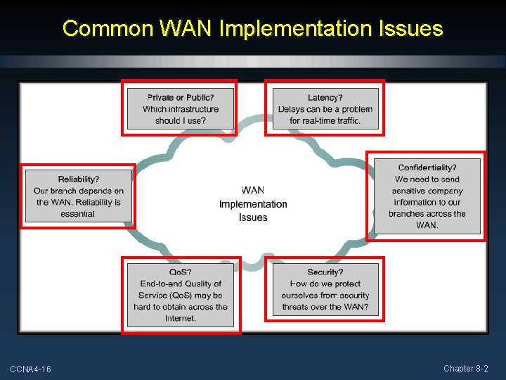 Chapter 8 Network Troubleshooting Part II CCNA 4