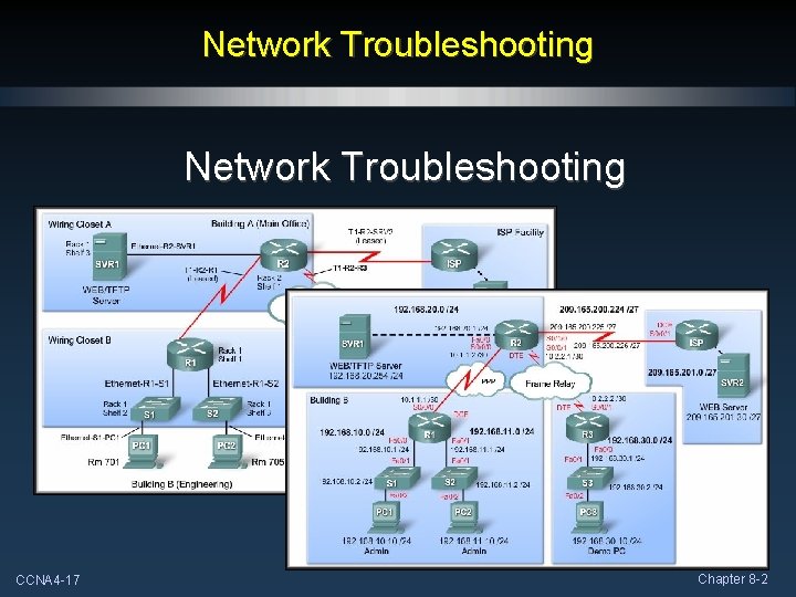 Network Troubleshooting CCNA 4 -17 Chapter 8 -2 