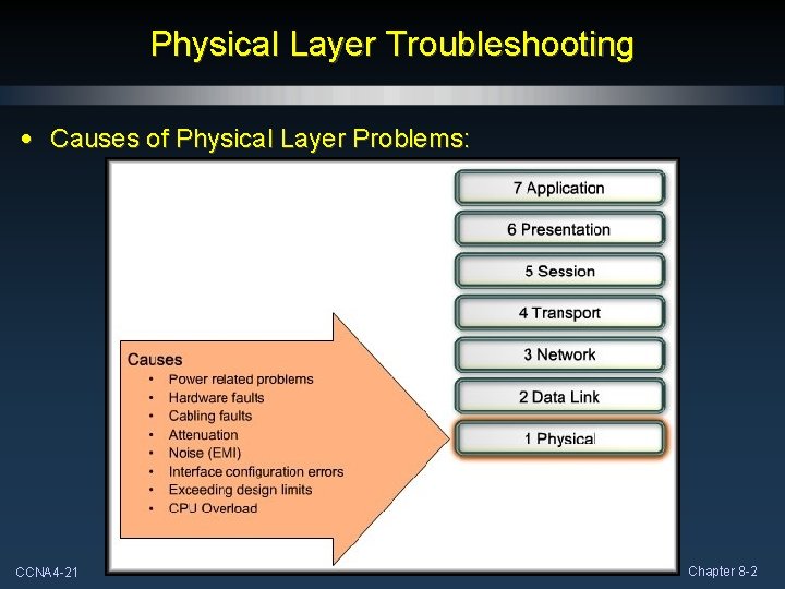 Physical Layer Troubleshooting • Causes of Physical Layer Problems: CCNA 4 -21 Chapter 8