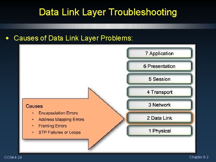 Data Link Layer Troubleshooting • Causes of Data Link Layer Problems: CCNA 4 -24