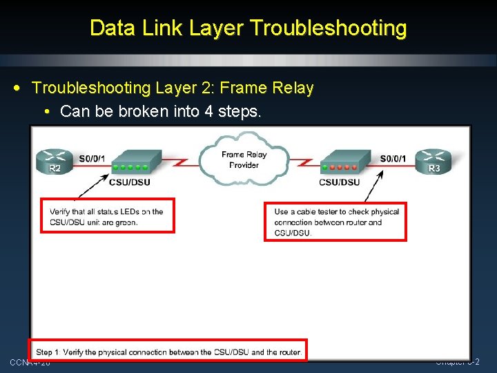 Data Link Layer Troubleshooting • Troubleshooting Layer 2: Frame Relay • Can be broken