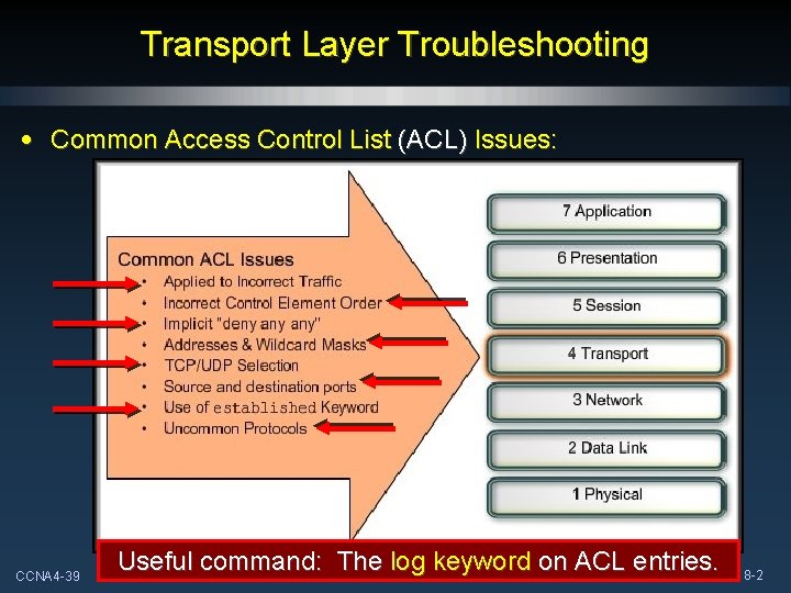 Transport Layer Troubleshooting • Common Access Control List (ACL) Issues: CCNA 4 -39 Useful