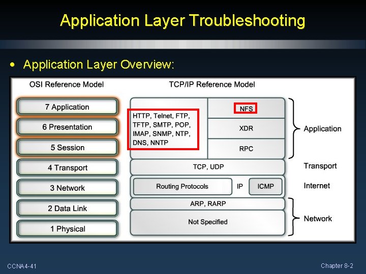 Application Layer Troubleshooting • Application Layer Overview: CCNA 4 -41 Chapter 8 -2 