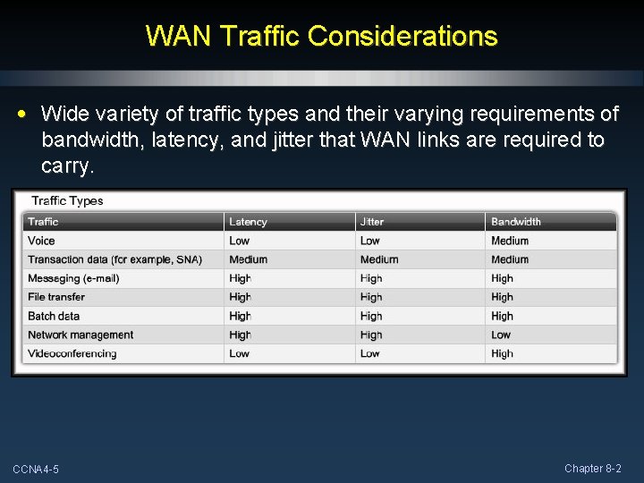 WAN Traffic Considerations • Wide variety of traffic types and their varying requirements of