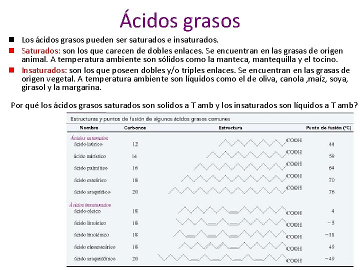 Ácidos grasos n Los ácidos grasos pueden ser saturados e insaturados. n Saturados: son