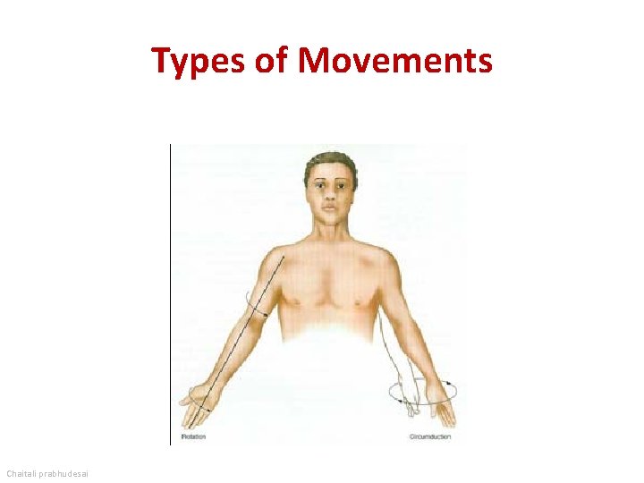 Types of Movements Chaitali prabhudesai 