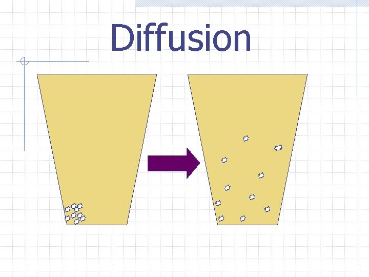 Diffusion 