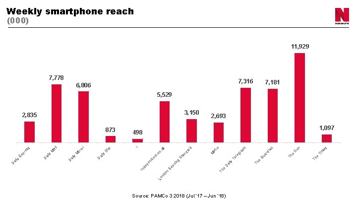 Source: PAMCo 3 2018 (Jul ‘ 17 – Jun ‘ 18) e Th es