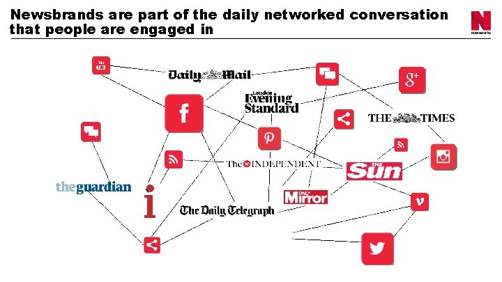 Newsbrands are part of the daily networked conversation that people are engaged in 