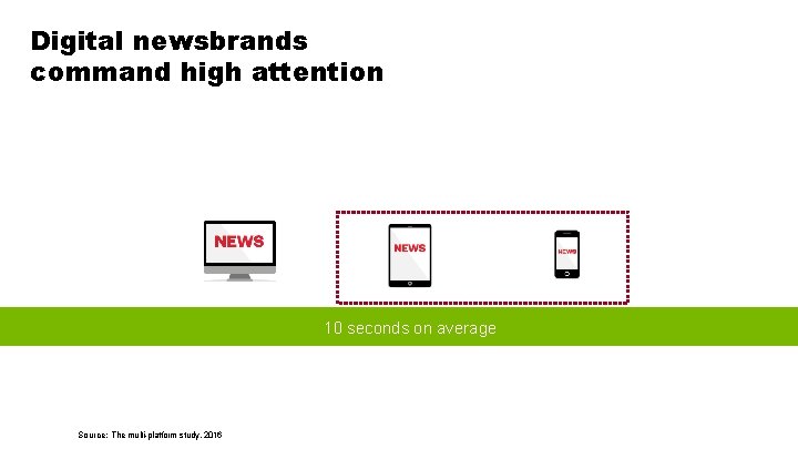 Digital newsbrands command high attention 10 seconds on average Source: The multi-platform study, 2016